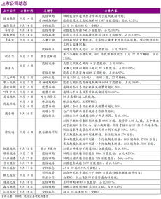4月鞋帽零售增速放緩，消費(fèi)市場(chǎng)步入理性調(diào)整期